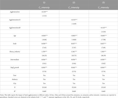 Impact and mechanism analysis of bank agglomeration on high-growth enterprise carbon intensity: evidence from China